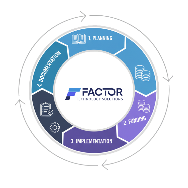 Factor Technology Solutions - Managed IT Services - Quad Cities